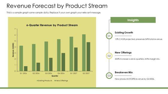 Financial Projection PPT Mockup VM