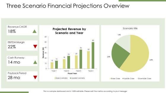Financial Projection PPT Mockup VM