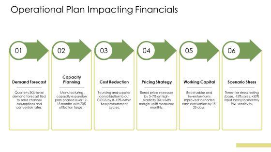 Financial Projection PPT Mockup VM
