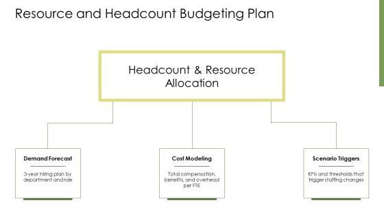 Financial Projection PPT Mockup VM