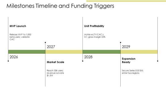 Financial Projection PPT Mockup VM