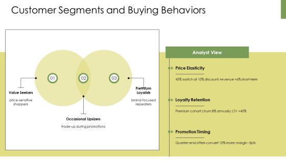 Financial Slide Pitch Deck PPT Information VM