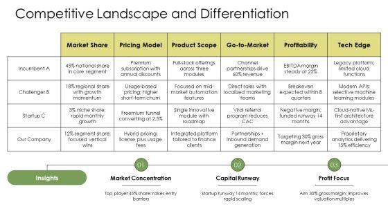 Financial Slide Pitch Deck PPT Information VM