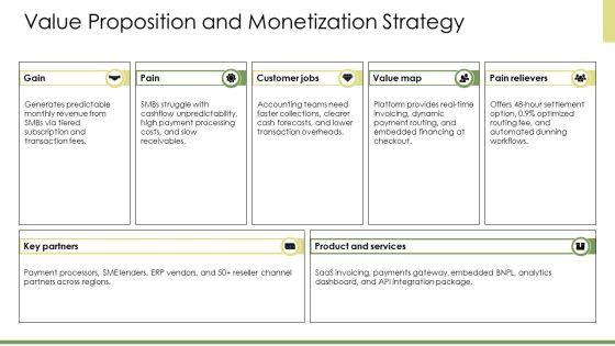 Financial Slide Pitch Deck PPT Information VM