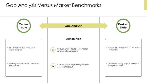 Financial Slide Pitch Deck PPT Information VM