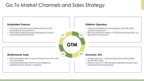 Financial Slide Pitch Deck PPT Information VM