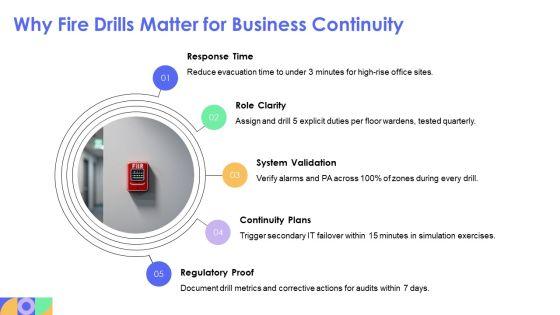 Fire Drill Procedure PPT Presentation VM