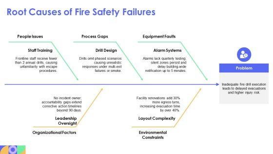 Fire Drill Procedure PPT Presentation VM