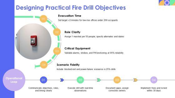 Fire Drill Procedure PPT Presentation VM