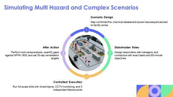 Fire Drill Procedure PPT Presentation VM