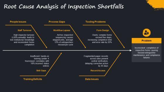 Fire Extinguisher Inspection Forms PPT Graphics VM