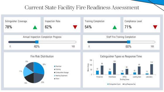 Fire Extinguisher Training PPT Mockup VM