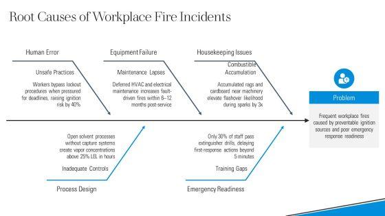 Fire Extinguisher Training PPT Mockup VM