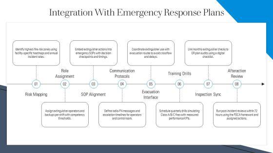 Fire Extinguisher Training PPT Mockup VM