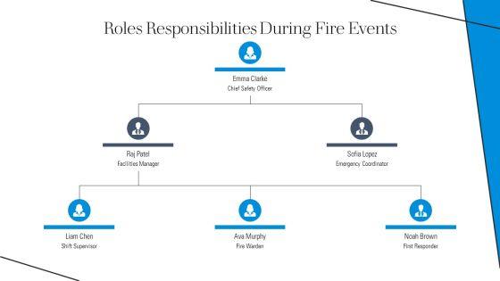 Fire Extinguisher Training PPT Mockup VM
