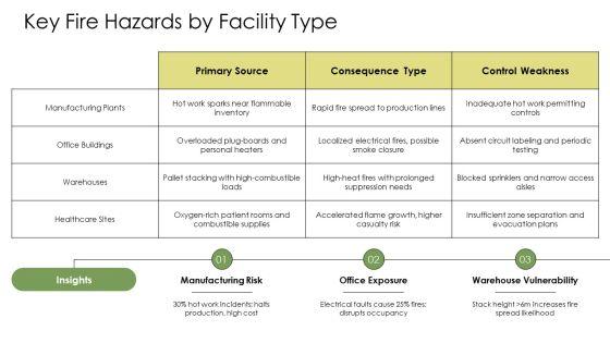 Fire Prevention PPT Information VM