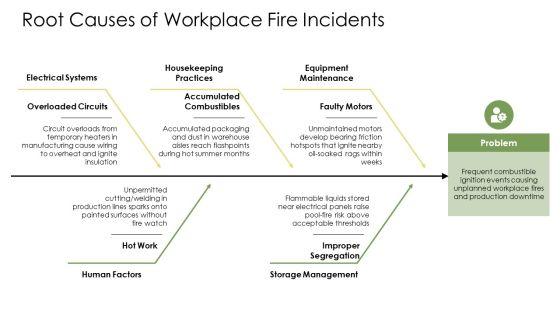 Fire Prevention PPT Information VM