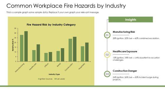 Fire Prevention Training PPT Structure VM