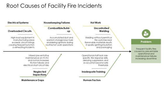 Fire Prevention Training PPT Structure VM