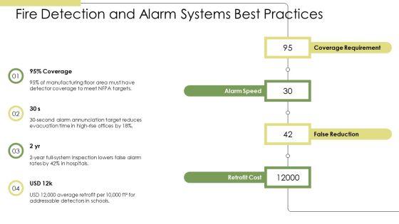 Fire Prevention Training PPT Structure VM