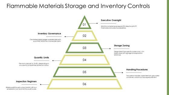 Fire Prevention Training PPT Structure VM