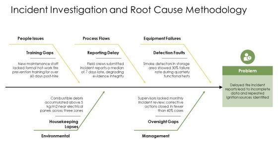 Fire Prevention Training PPT Structure VM