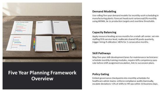 Five Yearly Human Resource Shared For Monthly Work Scheduling PPT Mockup VM