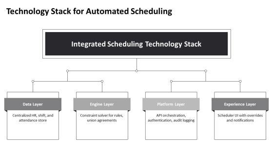 Five Yearly Human Resource Shared For Monthly Work Scheduling PPT Mockup VM