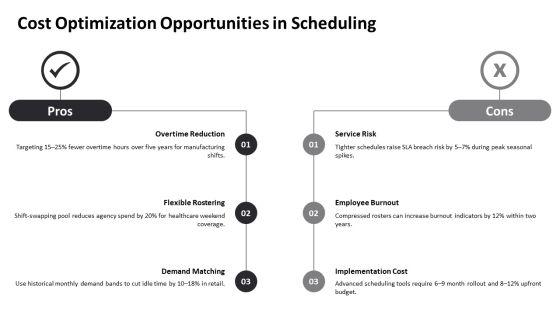 Five Yearly Human Resource Shared For Monthly Work Scheduling PPT Mockup VM