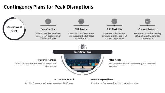 Five Yearly Human Resource Shared For Monthly Work Scheduling PPT Mockup VM