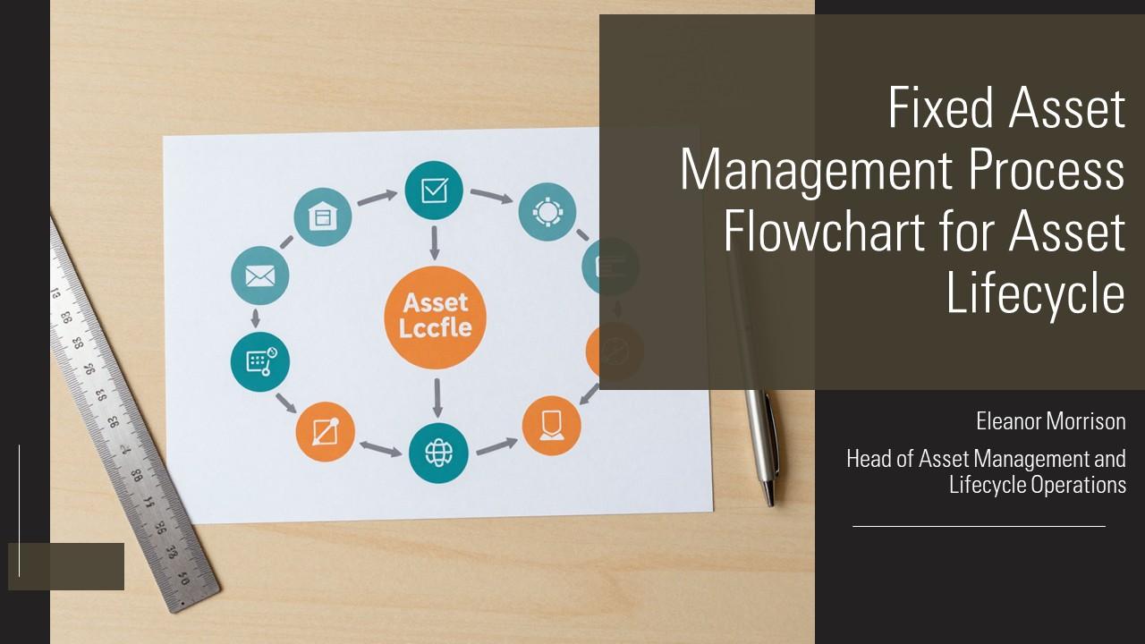 Fixed Asset Management Process Flowchart For Asset Lifecycle PPT Example VM