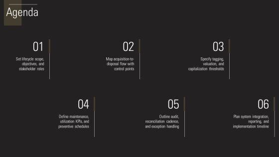 Fixed Asset Management Process Flowchart For Asset Lifecycle PPT Example VM