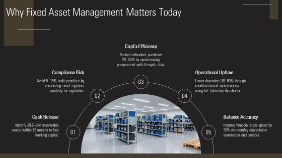 Fixed Asset Management Process Flowchart For Asset Lifecycle PPT Example VM