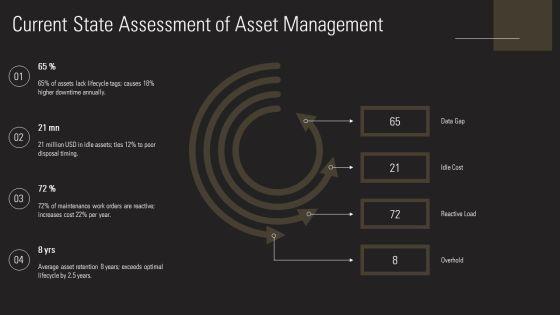 Fixed Asset Management Process Flowchart For Asset Lifecycle PPT Example VM