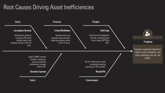 Fixed Asset Management Process Flowchart For Asset Lifecycle PPT Example VM