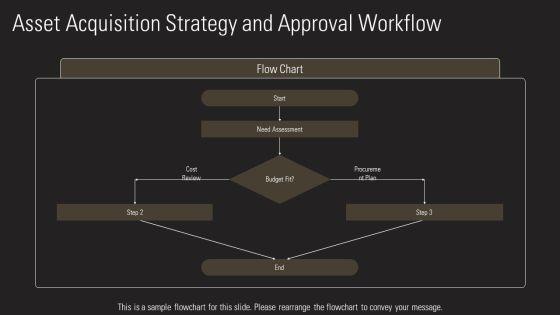 Fixed Asset Management Process Flowchart For Asset Lifecycle PPT Example VM