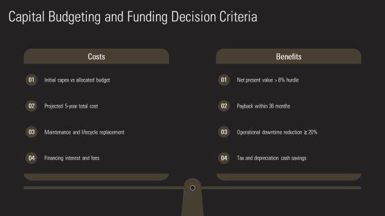 Fixed Asset Management Process Flowchart For Asset Lifecycle PPT Example VM