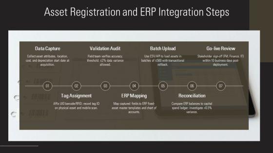 Fixed Asset Management Process Flowchart For Asset Lifecycle PPT Example VM