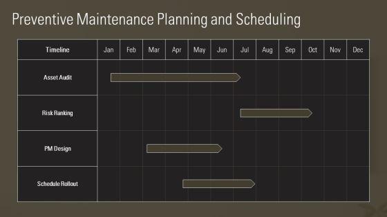 Fixed Asset Management Process Flowchart For Asset Lifecycle PPT Example VM
