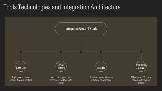 Fixed Asset Management Process Flowchart For Asset Lifecycle PPT Example VM