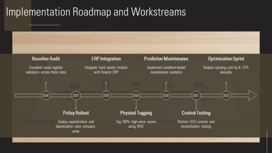 Fixed Asset Management Process Flowchart For Asset Lifecycle PPT Example VM
