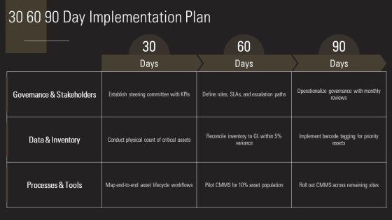 Fixed Asset Management Process Flowchart For Asset Lifecycle PPT Example VM