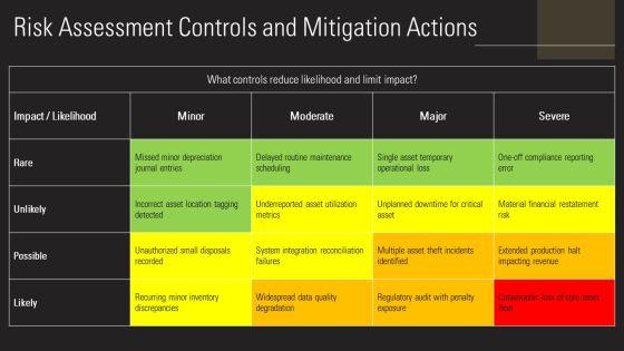 Fixed Asset Management Process Flowchart For Asset Lifecycle PPT Example VM