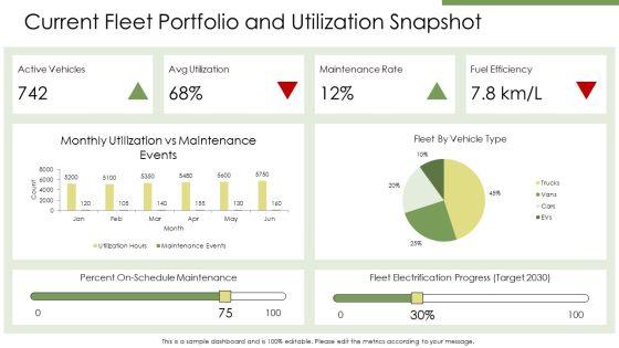 Fleet Management PPT Demonstration VM