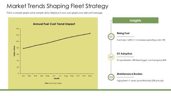 Fleet Management PPT Demonstration VM