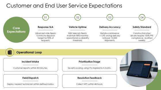Fleet Management PPT Demonstration VM
