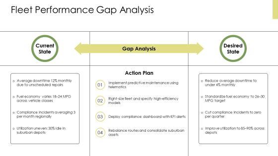 Fleet Management PPT Demonstration VM