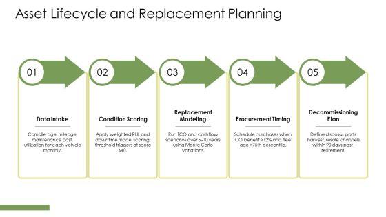 Fleet Management PPT Demonstration VM