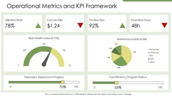 Fleet Management PPT Demonstration VM