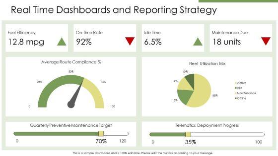 Fleet Management PPT Demonstration VM
